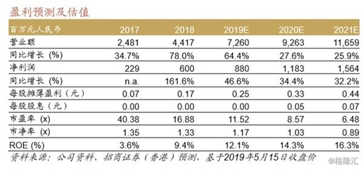 三一國際珠海工廠調研紀要 大港機步入快速更新周期，維持買入評級