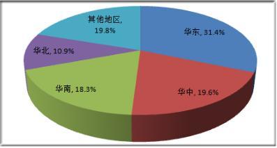 2021貨運(yùn)代理市場(chǎng)調(diào)研分析與未來發(fā)展前景 聚焦會(huì)展服務(wù)融合