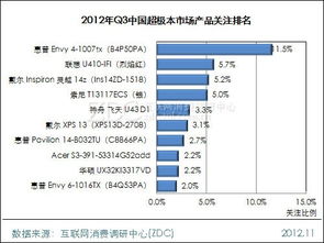 2012年第三季度中國(guó)超極本市場(chǎng)研究報(bào)告探討，聚焦會(huì)展服務(wù)角色