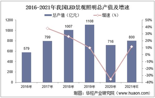 2022-2027年中國(guó)景觀照明行業(yè)市場(chǎng)調(diào)研及未來發(fā)展趨勢(shì)預(yù)測(cè)報(bào)告
