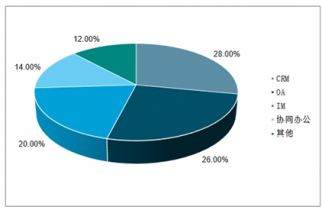 2020-2026年中國SaaS行業全景調研及投資戰略咨詢——聚焦會展服務領域